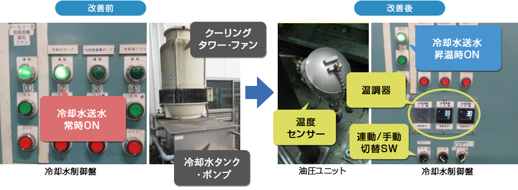九州エフ・シー・シー 冷却水循環のポンプ制御方法変更による電力削減