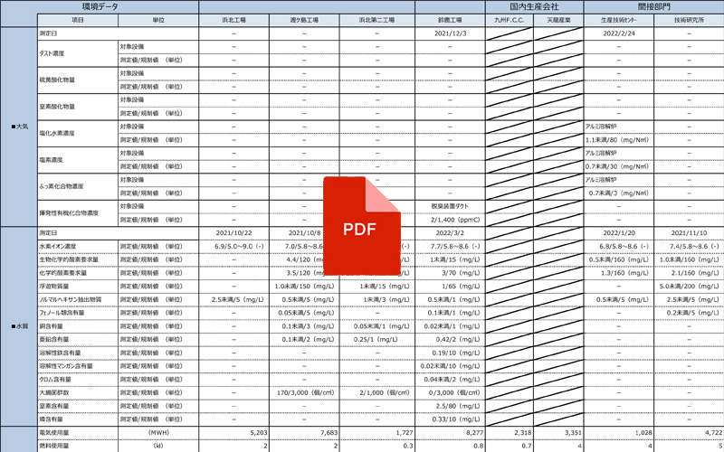 竜洋工場 排水処理施設揚水ポンプインバーター設置による省エネ