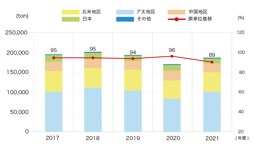 省エネ体感教育