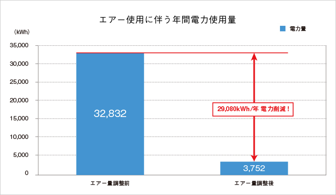 【電力削減量】