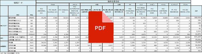 海外拠点データ