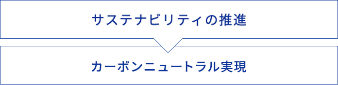 サステナビリティの推進/グローバル環境マネジメント