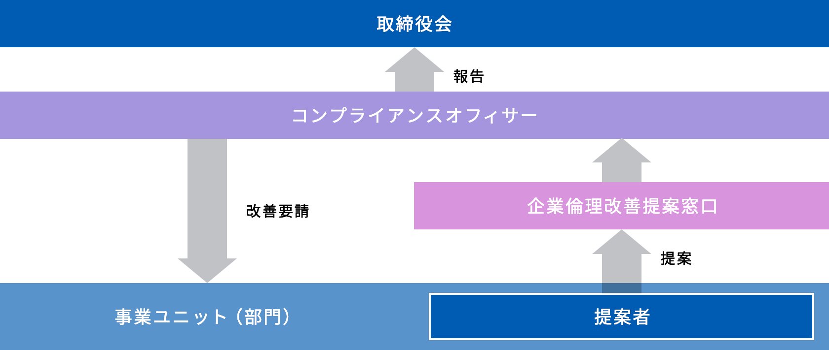 コンプライアンス