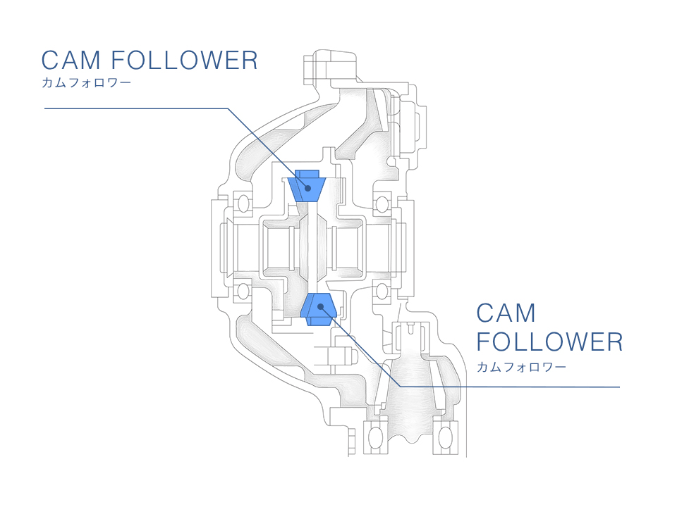 トルクフロー｜カムフォロワー