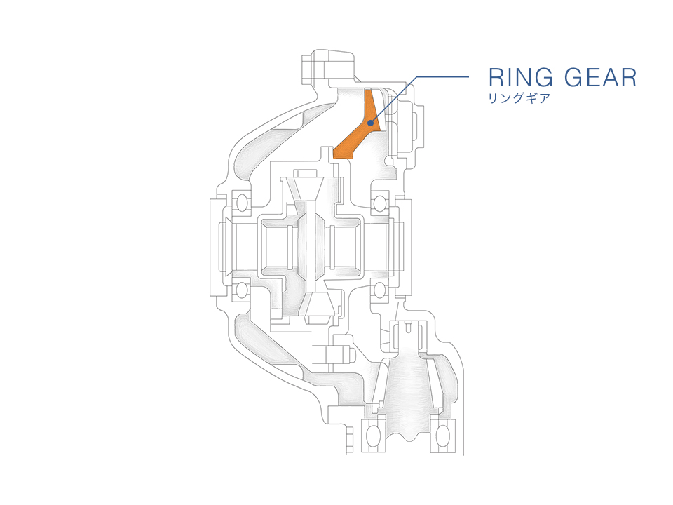 トルクフロー｜リングギア