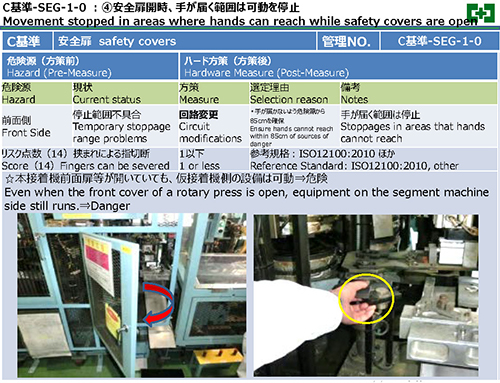 FCC Safety Standard01