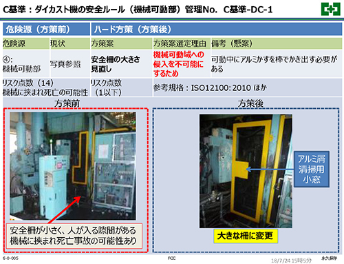 FCC Safety Standard02