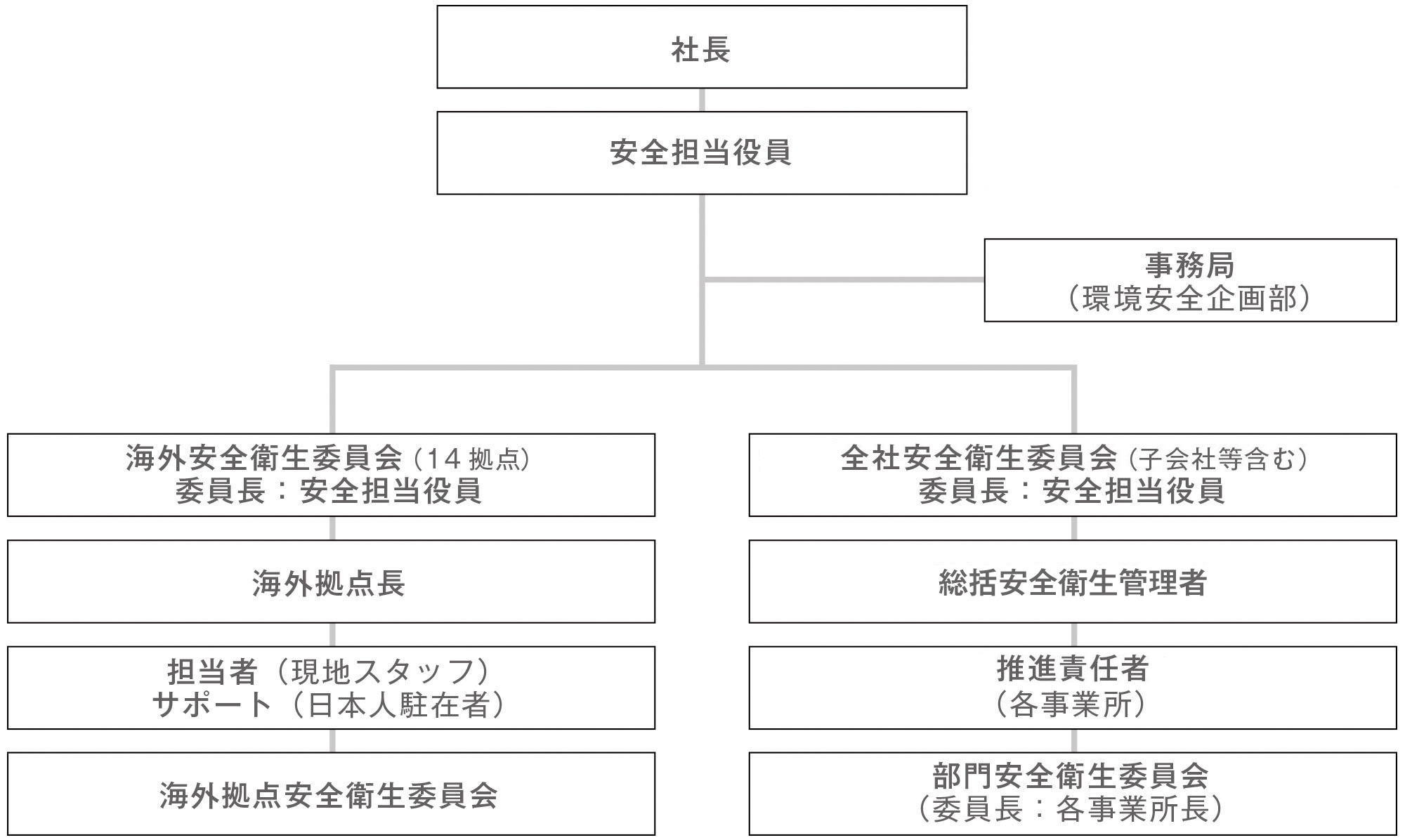 管理体制