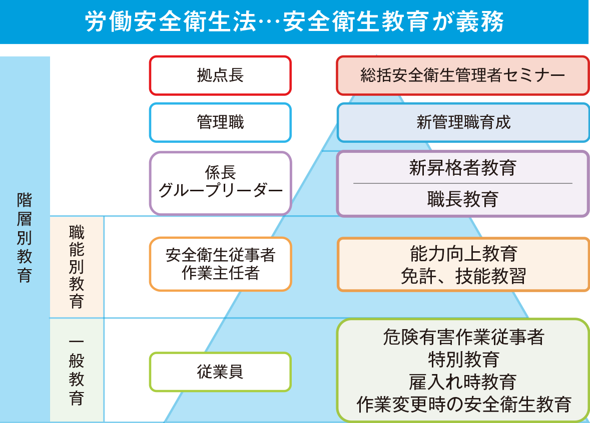 職場安全教育