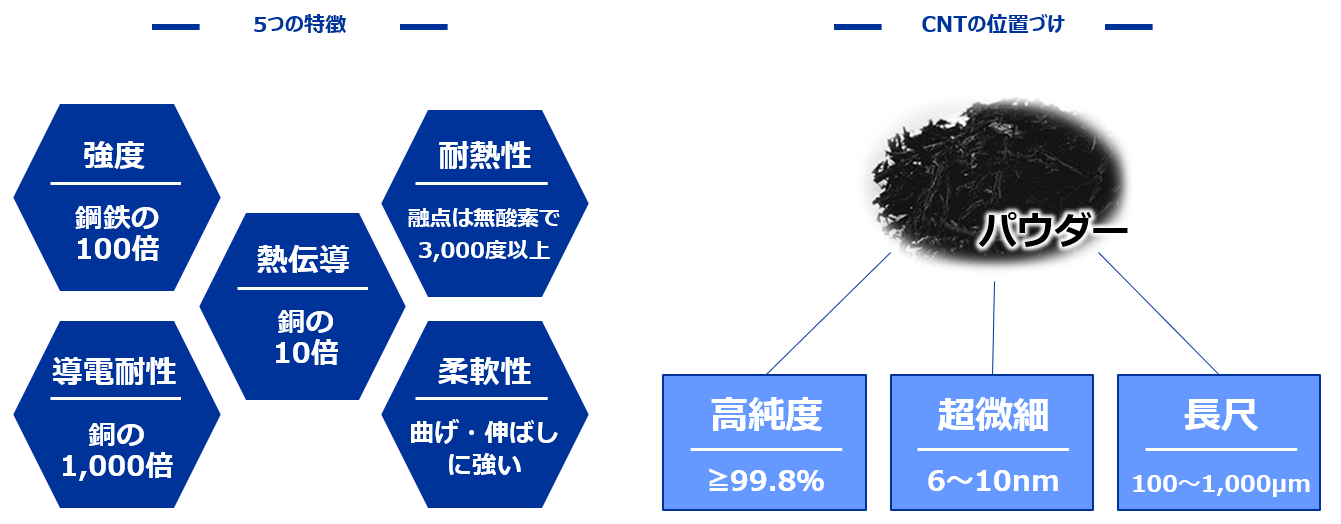 CNTの特徴